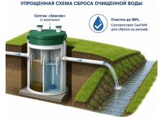 Спарта 3600 Плюс