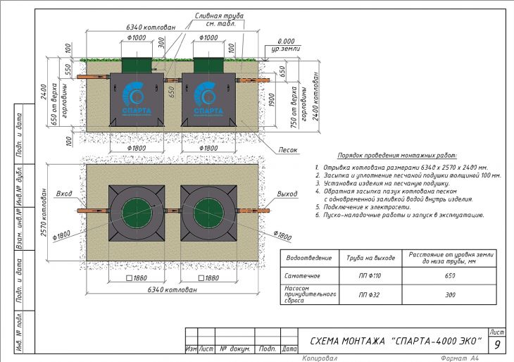 Схема монтажа Спарта 4000 Eco