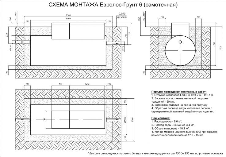 Схема монтажа Евролос ГРУНТ 6