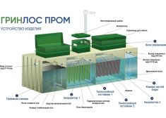 Гринлос БМ 5000 Пр